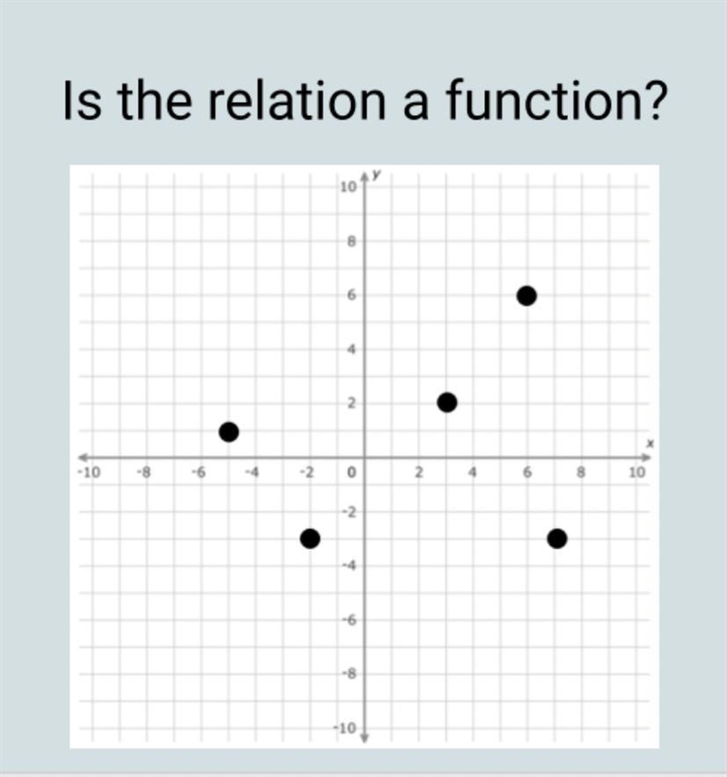 Is this a function or no? May I please get an explanation aswell?-example-1