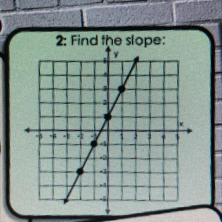 Find the slope!! Quickly please-example-1