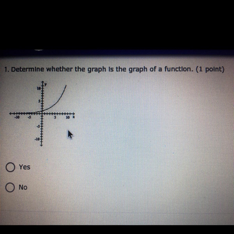 Pleasee Help!! Determine whether the graph is the graph of a function?-example-1