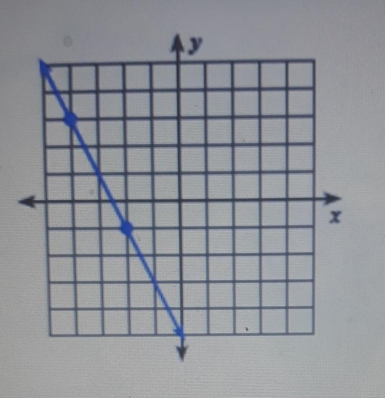 Find the slope on the coordinate plane (slope is rise/run).​-example-1