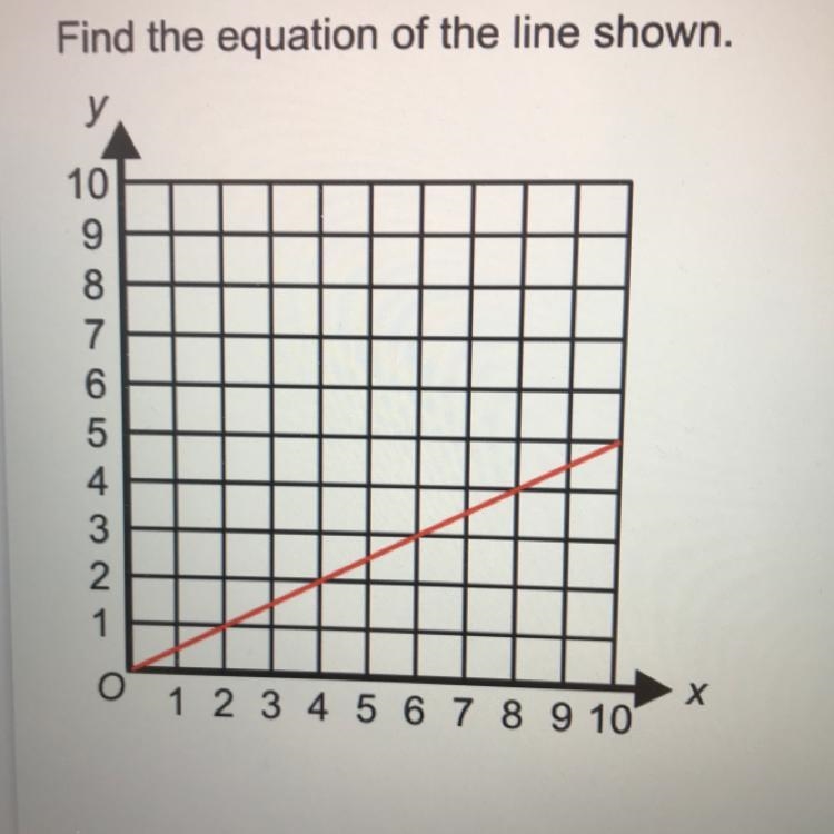 Find the equation of the line shown pls help-example-1