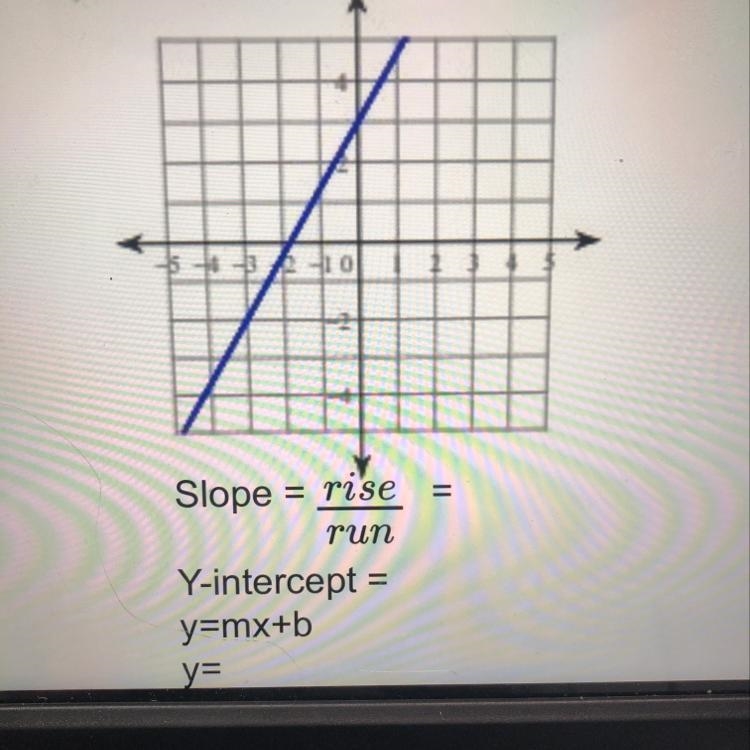 Write the slope-intercept form of the equation of each line.-example-1