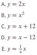 Guys please help i’m blanking!!! Select all the functions whose graphs include the-example-1