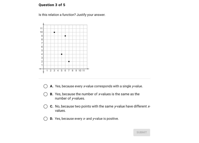 Is this relation a function?-example-1