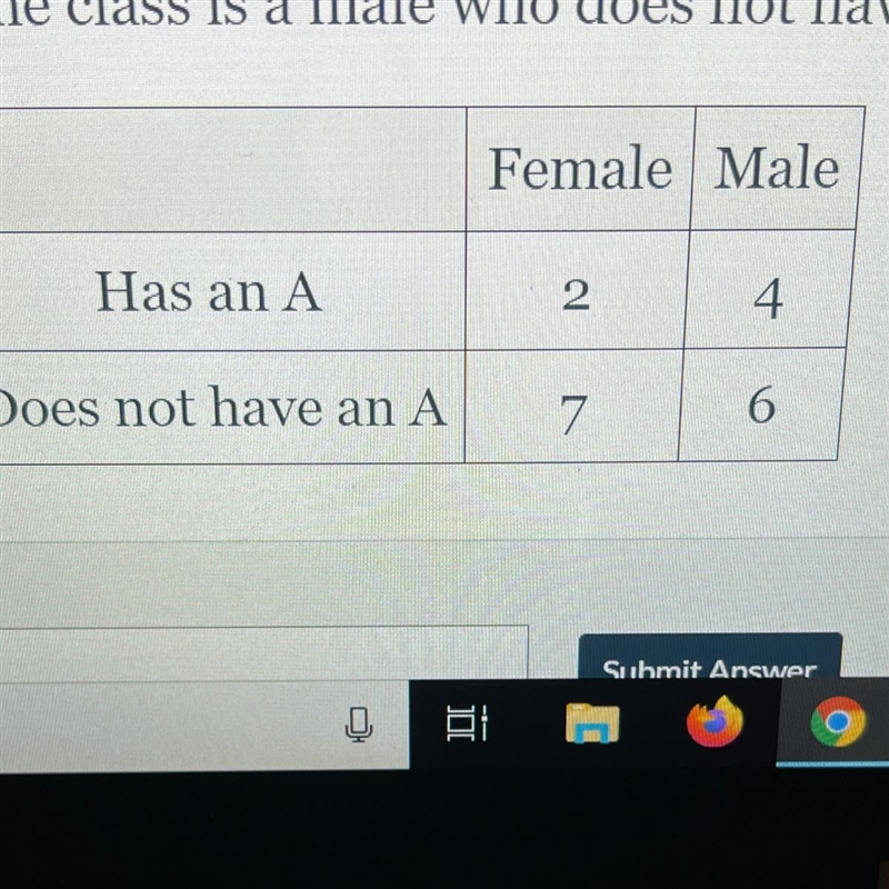 In a class of students, the following data table summarizes the gender of the students-example-1