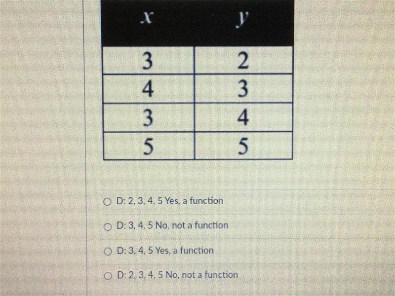 What is the domain of this table? Does this table represent a function?-example-1