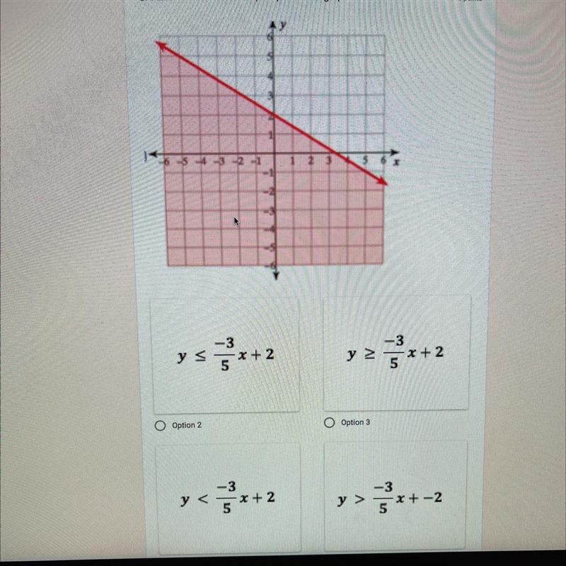 Write an inequality for this graph. Please help-example-1