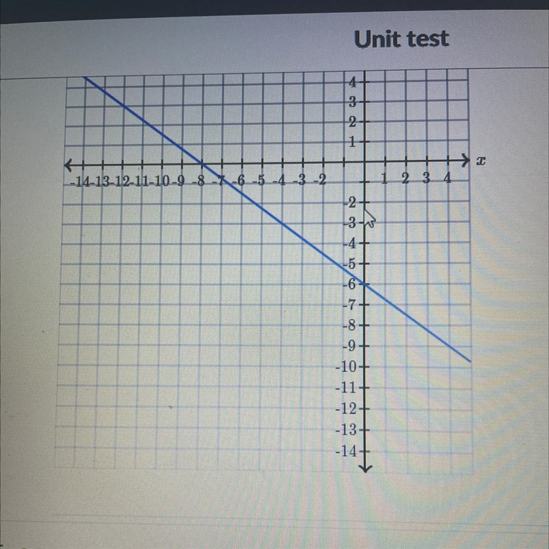 Determine the intercepts of the line.-example-1