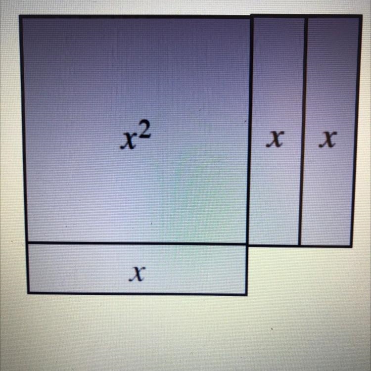 Write a simplified expression for the perimeter of the figure at right.-example-1