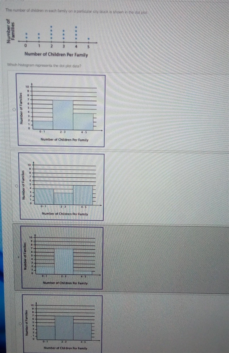 The number of children in each family on a particular city block is shown in the dot-example-1