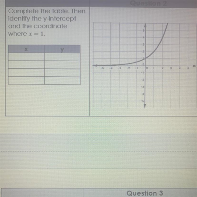 Complete the table. Then identify the y intercept and the coordinate where x = 1. (Help-example-1