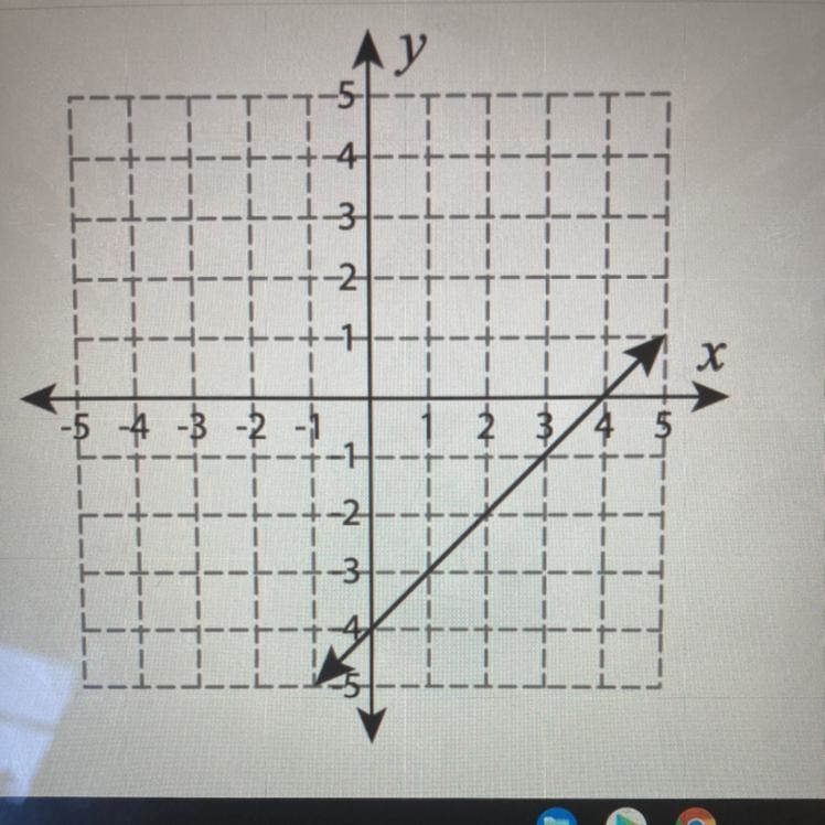 Given the following graph, where does the line cross the y-axis?-example-1