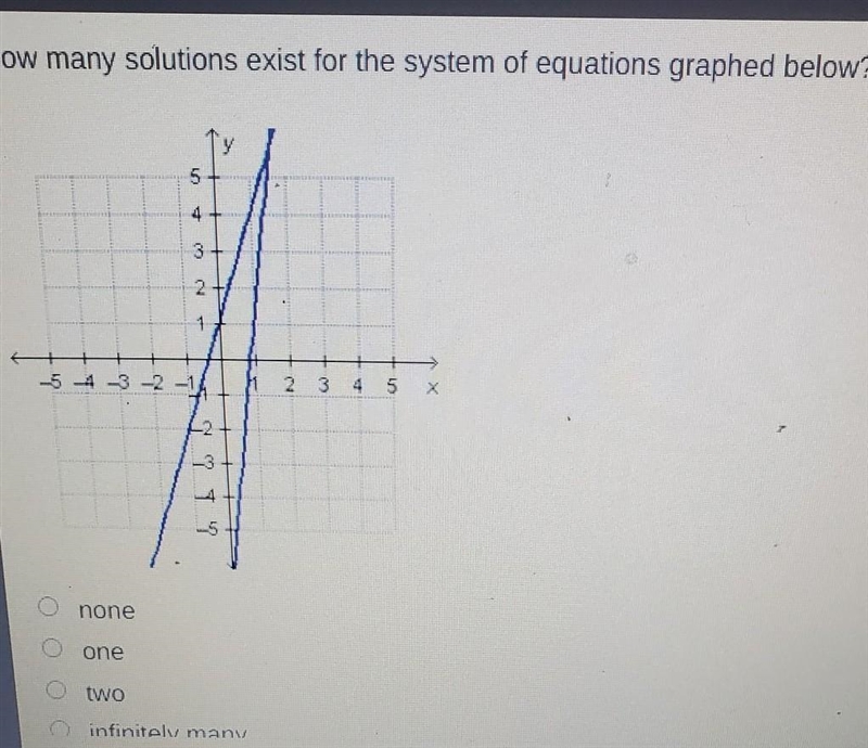 How many solutions exist for the system of equations graphed below? 3 2 54 -3 -2 -1 1 1​-example-1