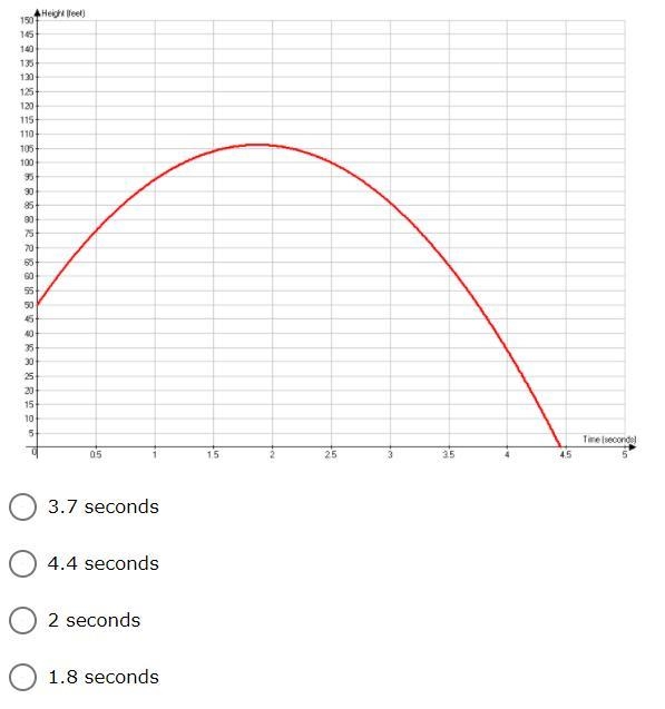 Please help, 20 points. Answer choices in the photo The graph below shows the height-example-1