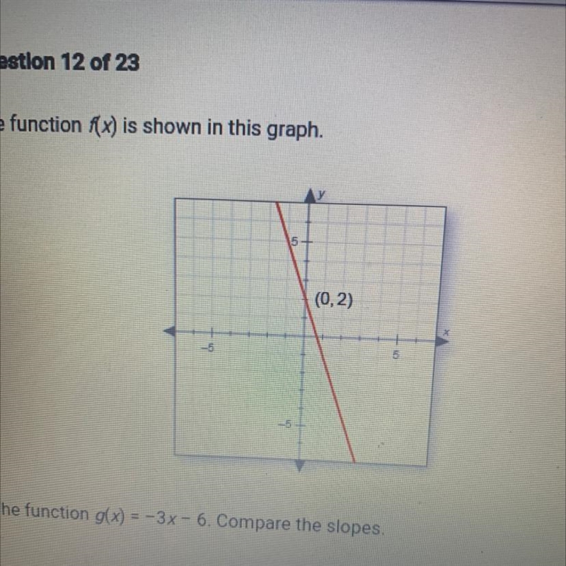 The function f(x) is shown in this graph. 5 (0,2) The function g(x) = -3x - 6. Compare-example-1