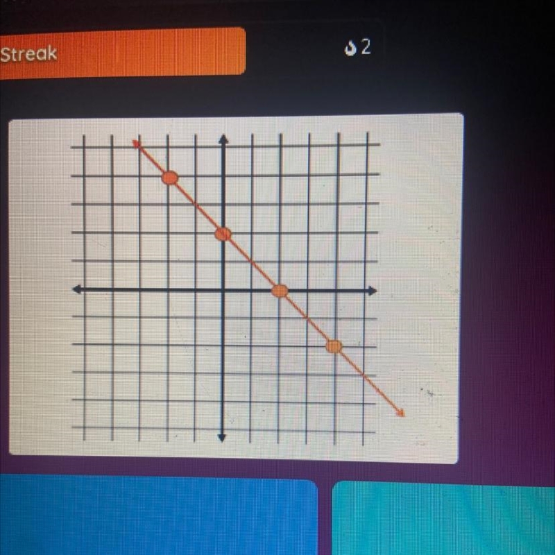 What is the equation of this line?-example-1