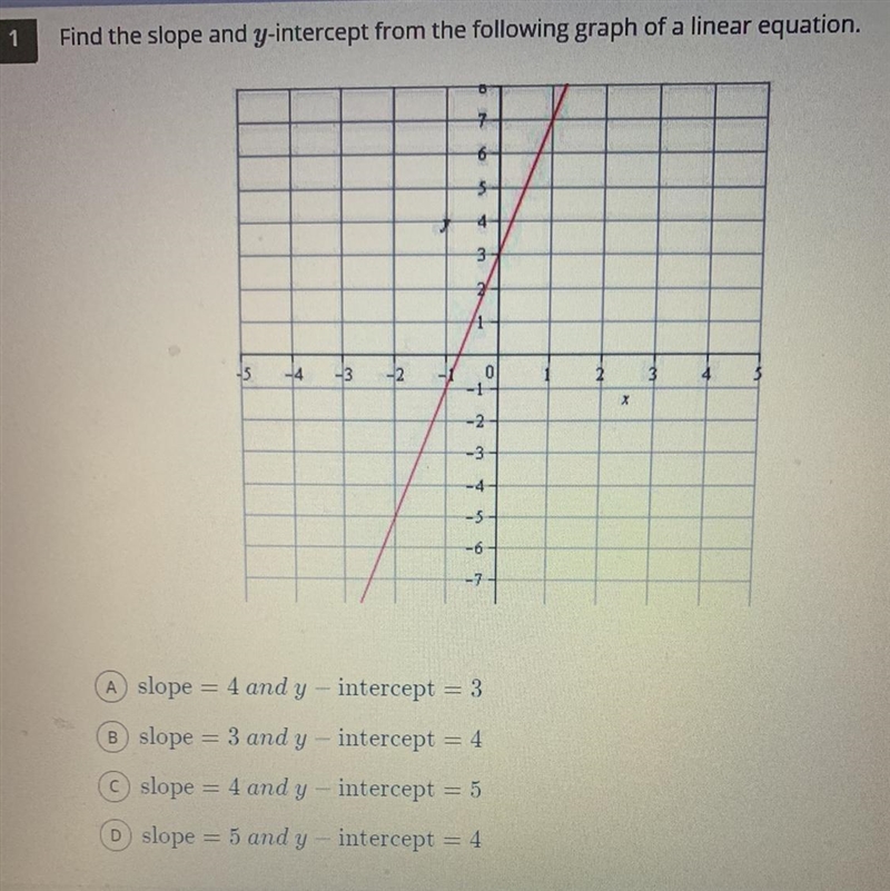 Find the slope and y-intercept from the following graph of a linear equation.-example-1