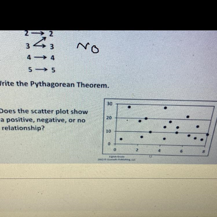 30 Does the scatter plot show a positive, negative, or no relationship? 20 10 0 2 HELP-example-1