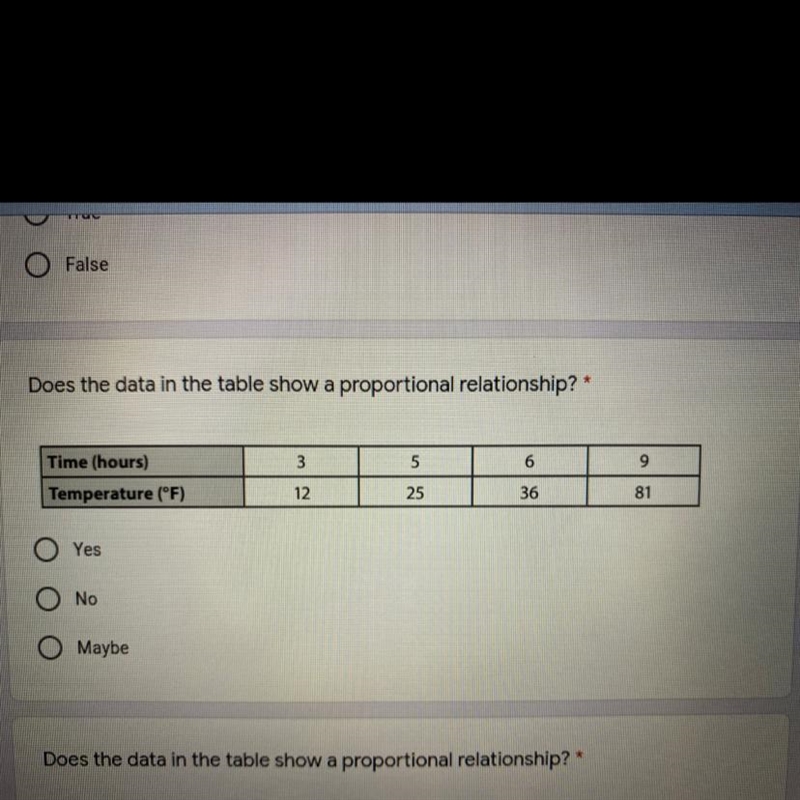 Does the data in the table show a proportional relationship?-example-1