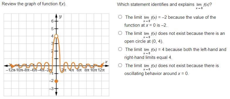 Pre-calc, Review the graph of function f(x). Which statement identifies and explains-example-1