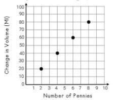 Which of the following best represents the dependent quantities in the graph below-example-1