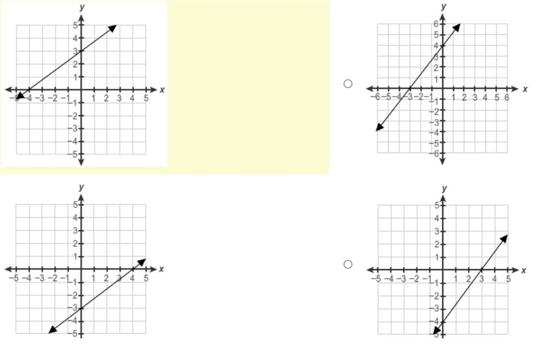 Which graph represents the equation y=3/4x−3 ?-example-1