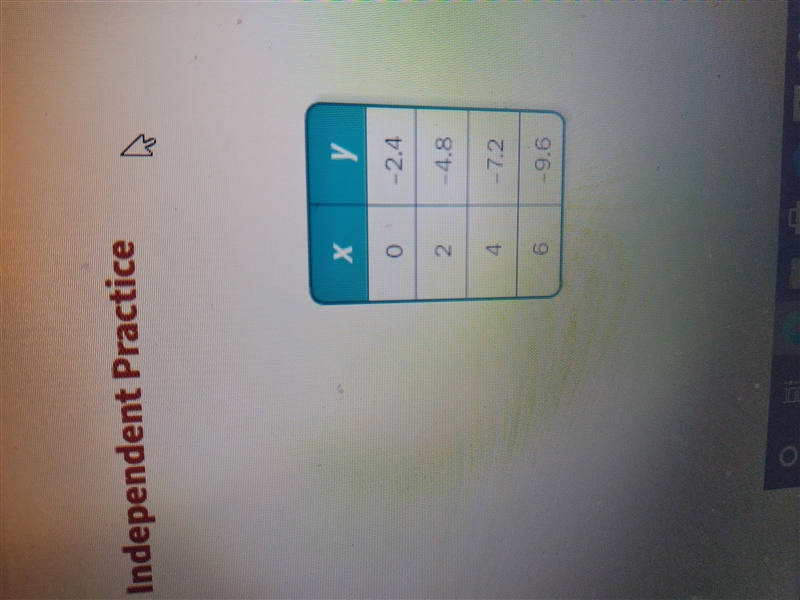 Write a rule for the linear function in the table. A. y = 1.2x + 2.4 B. y = –1.2x-example-1