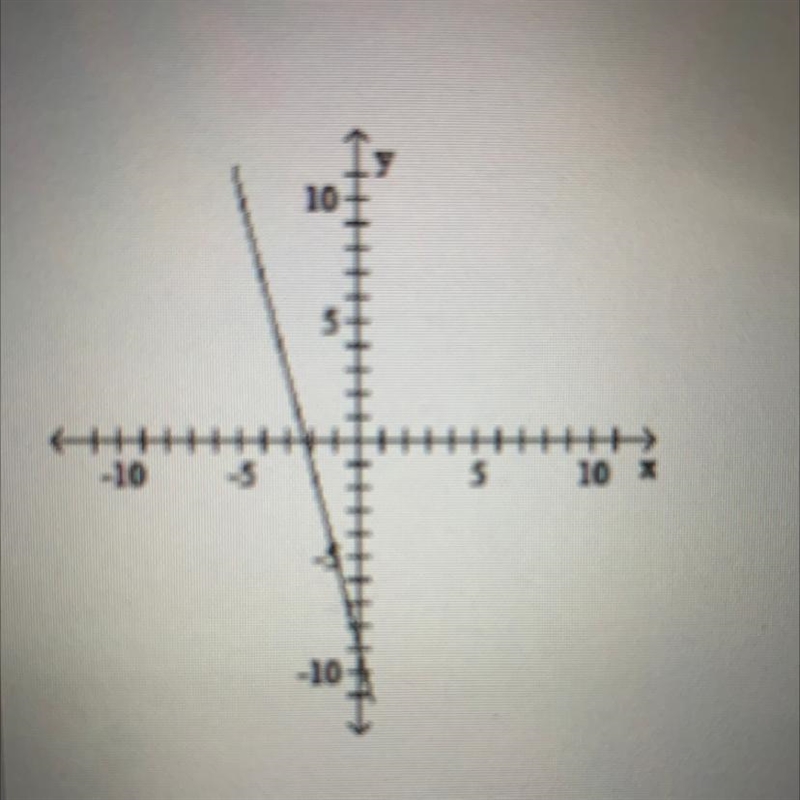 Determine whether the graph is the graph of a function. Yes or no.-example-1