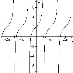 What function is graphed below?-example-1