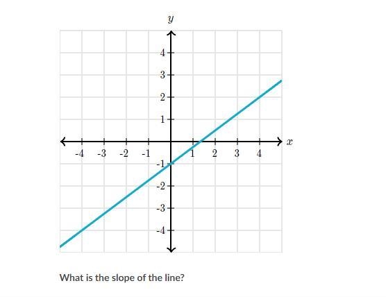 How do i find this slope?!?!?!-example-1