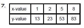 Find the slope and the y-intercept-example-1