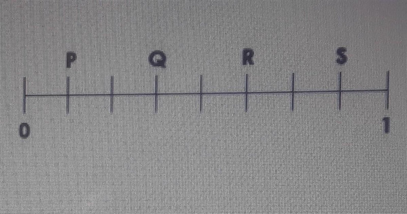 Which letter represents 1/8 on the following number line? A. P B. Q C. R D. S​-example-1