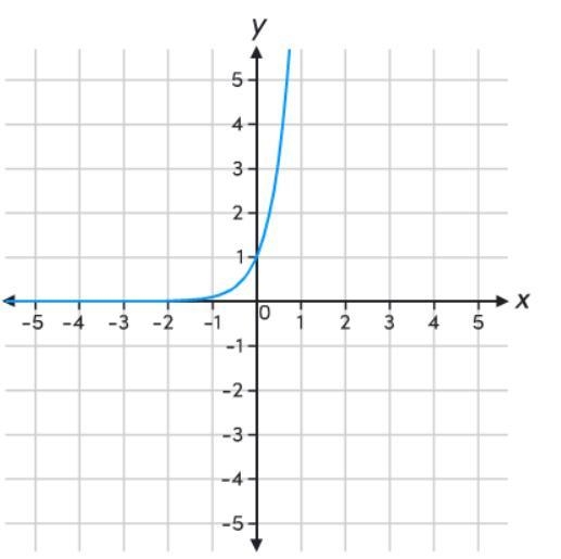 How would you solve the graph of the function f(x)=2^x. what would be the graph of-example-1