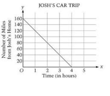 Consider the line shown on the graph below. Enter the equation of the line in the-example-1