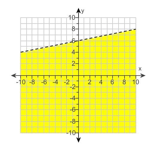 What inequality is shown-example-1