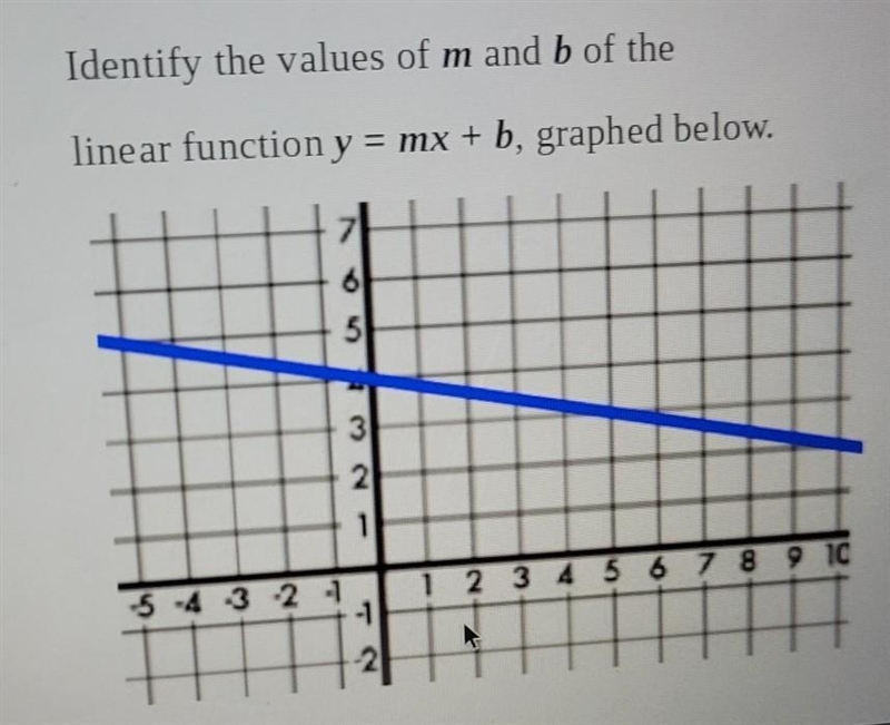 Identify the values of m and b of the linear function y = mx + b, graphed below. ​-example-1