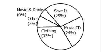 The circle graph shows the result of a survey of 1500 middle school students. How-example-1