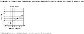 A worker at an orchard measures the mass of different numbers of apples. The scatter-example-1