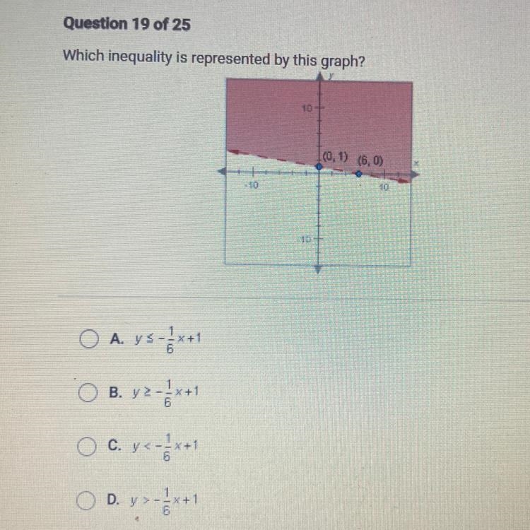 Which inequality is represented by this graph? 10 160, 1) (6.0) 10 O A. ys -+*+1 B-example-1