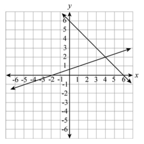 The following system of equations is graphed below. y=1/3x+2/3 y=−x+6-example-1