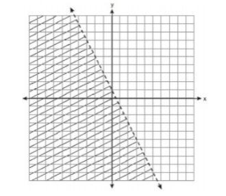 Give two possible solutions from the graph below Asap pls-example-1