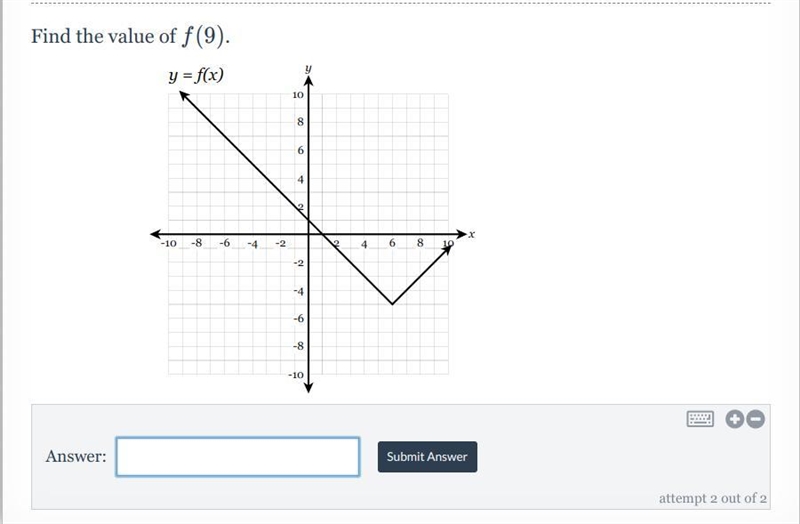 Find the value of f(9).-example-1