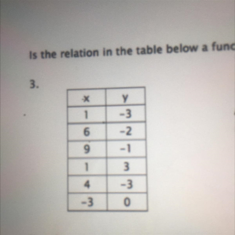 ASAP!!! Is the relation in the table below a function?-example-1