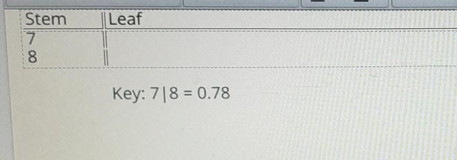 Part A Complete the stem and leaf plot for this data on the average cruising speeds-example-1