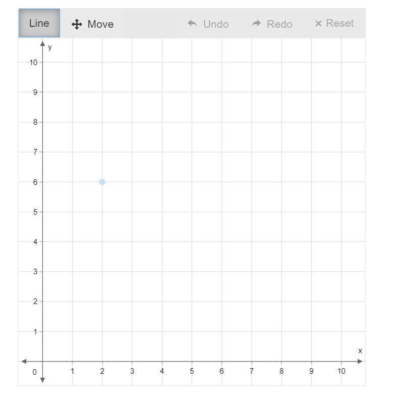 PLEASE HELPPPP QUICK 100 POINTS ASAP PLEASEE Graph a line representing the proportional-example-1