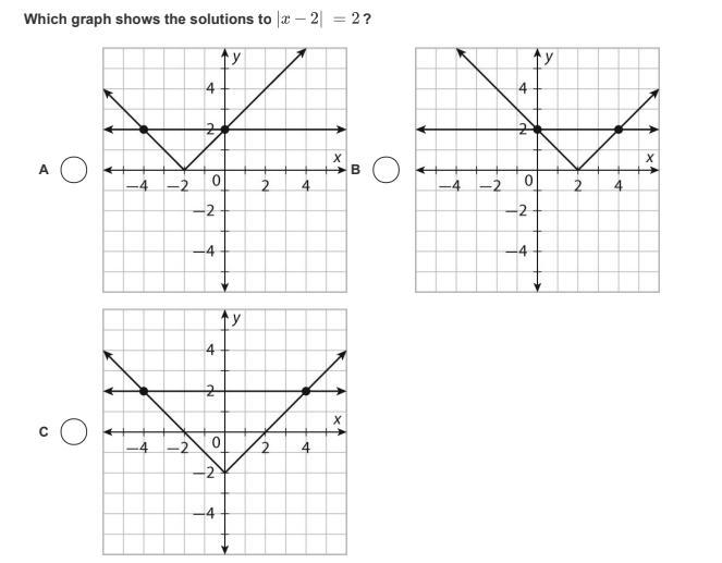 Which graph shows the solutions to |x − 2| = 2 ?-example-1