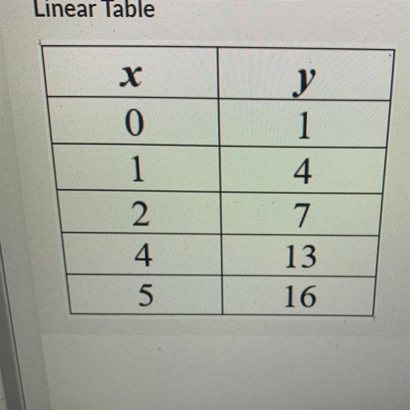 Can someone help me find the slope and the y-intercept?-example-1