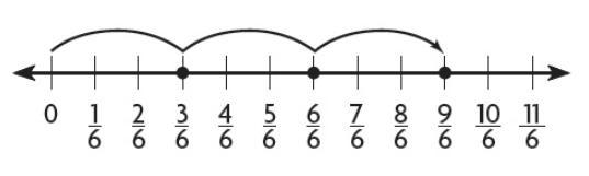 Phil made a number line showing the multiples of 3/6... What is the product 2 x 3/6?-example-1