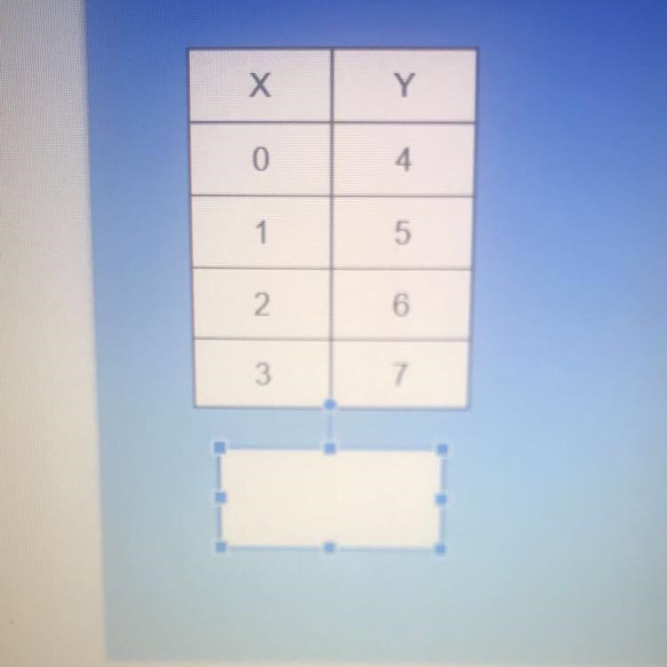 What equation represents the table-example-1