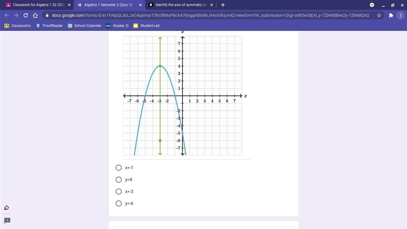 Name the x-axis of symmetry for the parabola down below-example-1